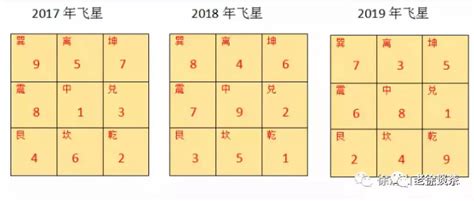 2024年煞方位